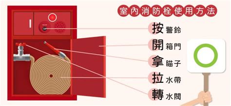 開瓦斯爐步驟|臺北市政府消防局中文網站